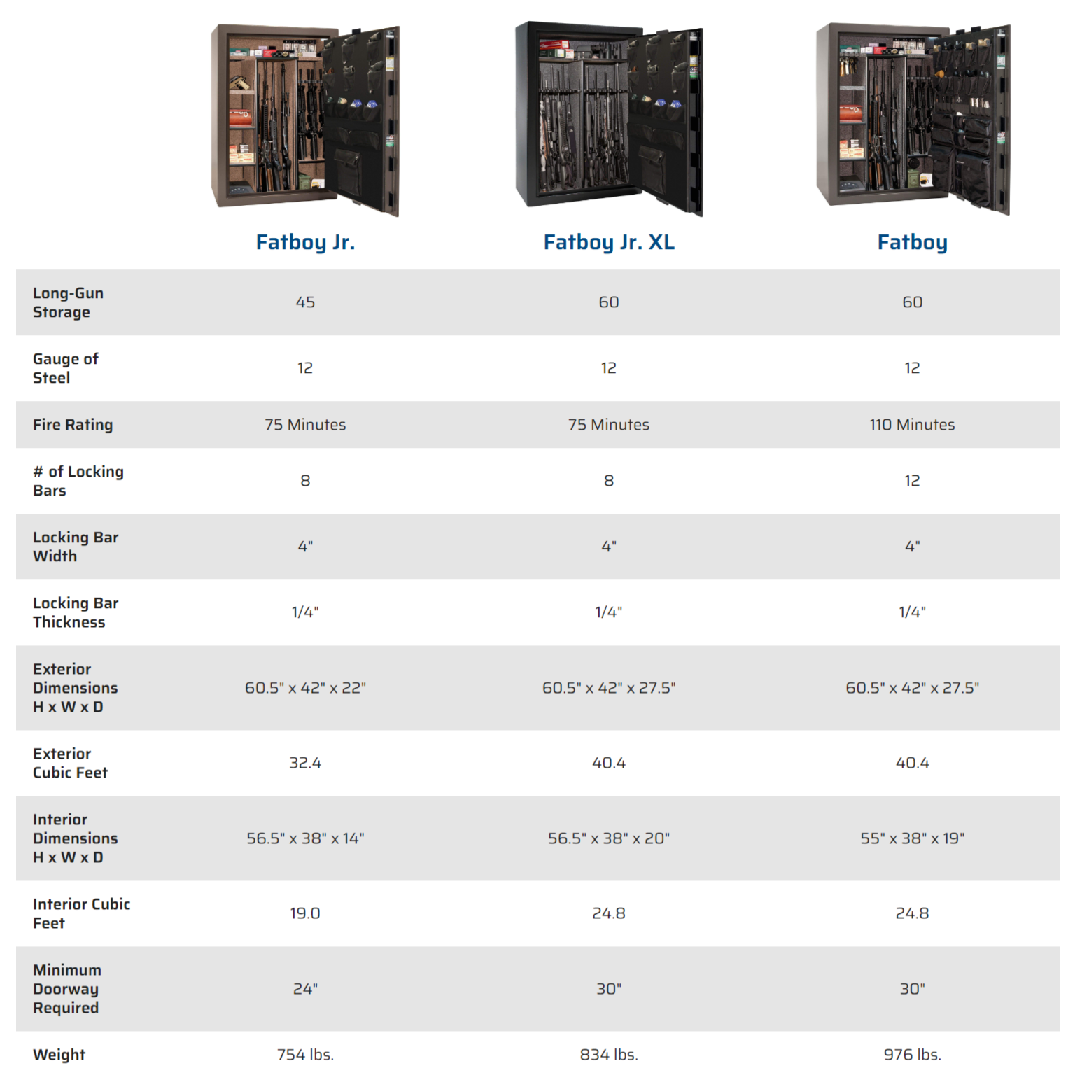 Fatboy Comparisons