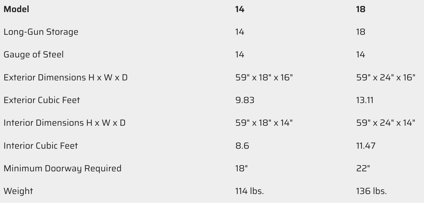 Gun Cabinet Comparison