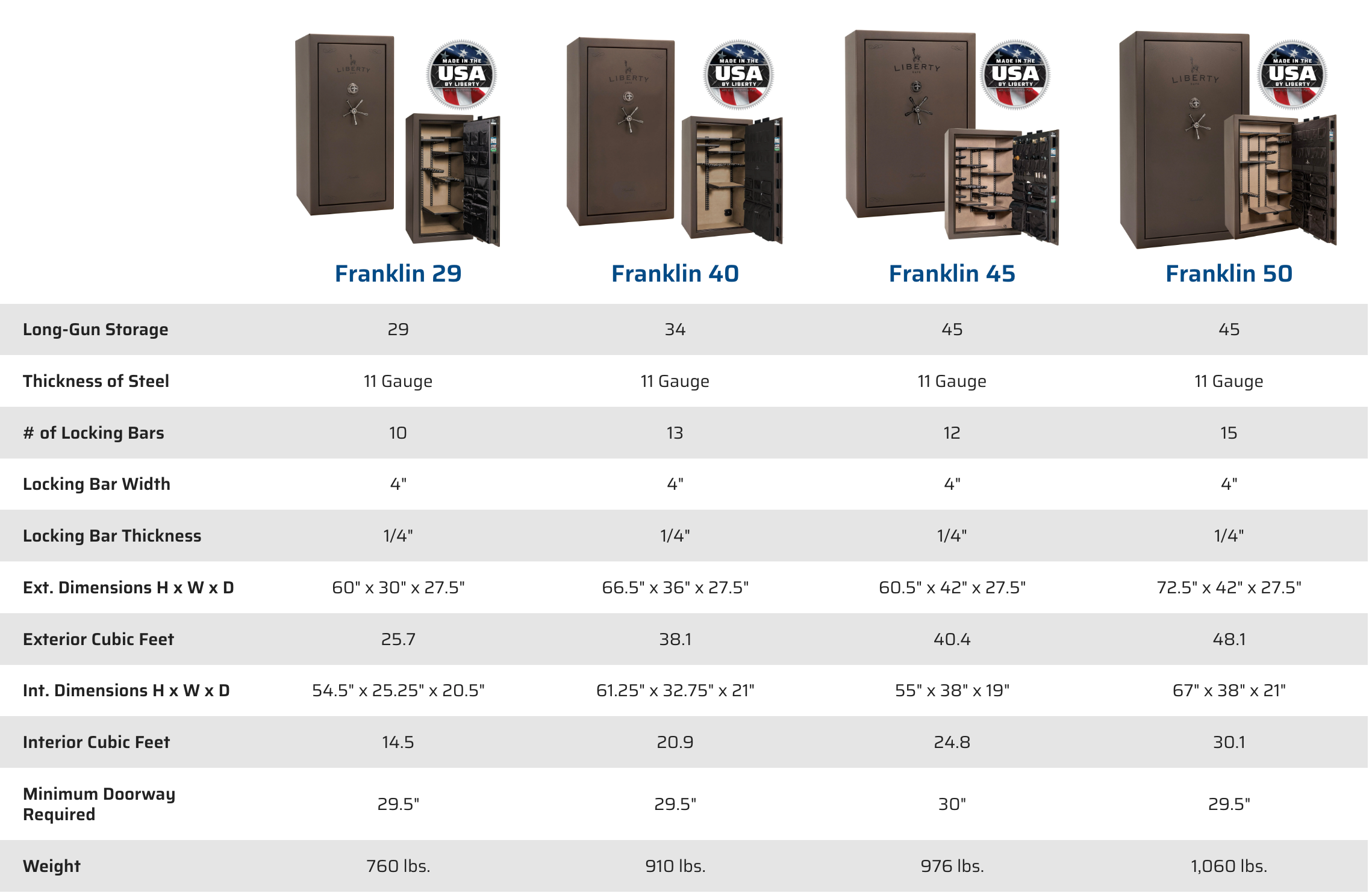 Franklin Comparisons